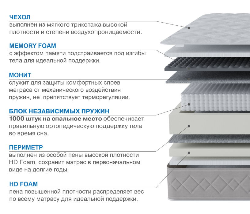 Пружинные матрасы, Матрас Корсика-Лайт 1400х1900