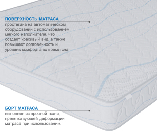 Столлайн / Матрас Сити-Мадрид 1400х1900