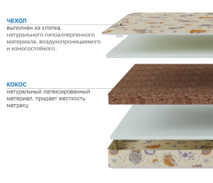 Столлайн / Матрас Здоровый сон-Дейл 800х1600