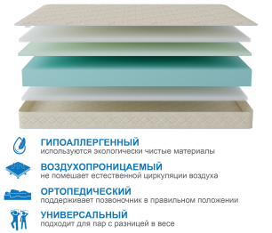 Столлайн / Матрас Классик-Орландо 1600х2000