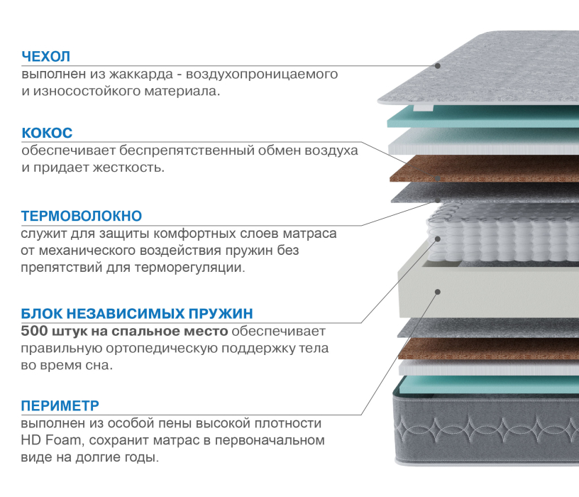 1200 x 2000, Матрас Тропикана-Тритон 1200х2000