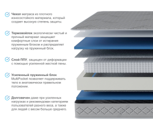 Матрас Премиум Пломбир 800*2000