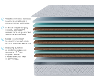 Столлайн / Матрас Тропикана-Агама 1400х2000