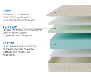 Столлайн / Матрас Классик-Орландо в скрутке 1200х2000