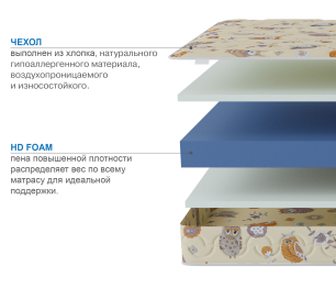 Столлайн / Матрас Здоровый сон-Дельфин 900х2000