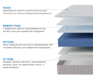 Столлайн / Матрас Тропикана-Феникс 1400х1900