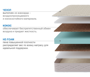 Столлайн / Матрас Классик-Кармен плюс 800х2000