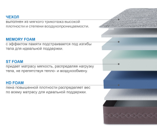 Матрас Здоровый сон-Макс 1800х2000