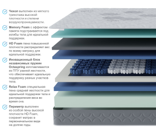 Столлайн / Матрас Корсика-Эффект 1600х2000