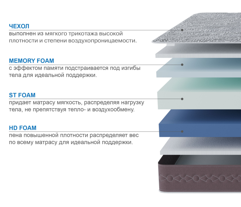 1600 x 2000, Матрас Здоровый сон-Макс 1600х2000