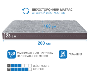 Матрас Здоровый сон-Макс 1600х2000