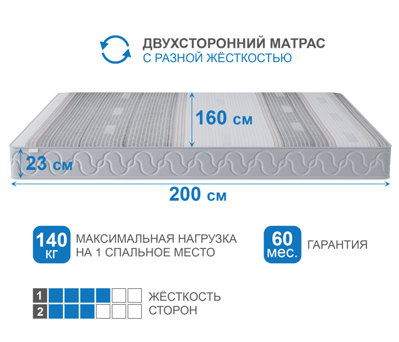 1600 x 2000, Матрас Корсика-Эффект в чехле Magnetic в скрутке 1600х2000