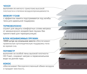 Столлайн / Матрас Корсика-Олимпик 1600х2000