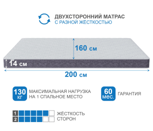 Столлайн / Матрас Тропикана-Агама плюс 1600х2000