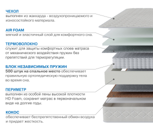 Столлайн / Матрас Корсика-Релакс 1200х2000