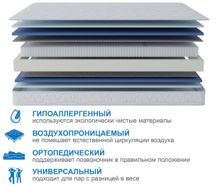 Столлайн / Матрас Сити-Мадрид 1600х1900