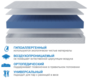 Столлайн / Матрас Премиум-Ориент 1800х2000